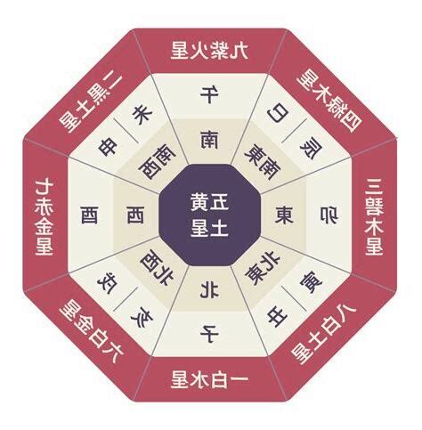 2023喜慶位|2023年方位吉凶圖 2023年吉凶方位與化解